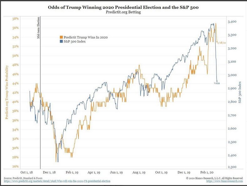 ویروس کرونا