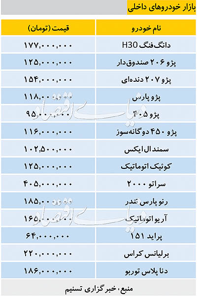 قیمت خودروهای داخلی 