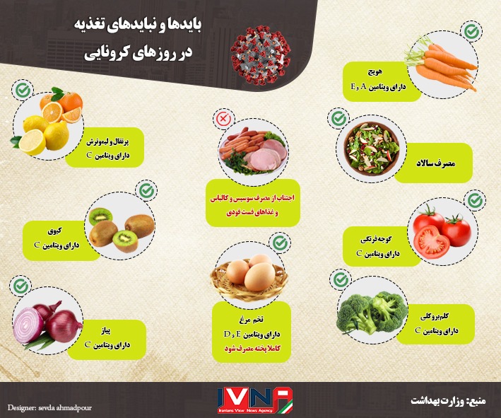 باید و نبایدهای تغذیهای در روزهای کرونایی+ اینفوگرافی باید و نبایدهای تغذیهای در روزهای کرونایی+ اینفوگرافی