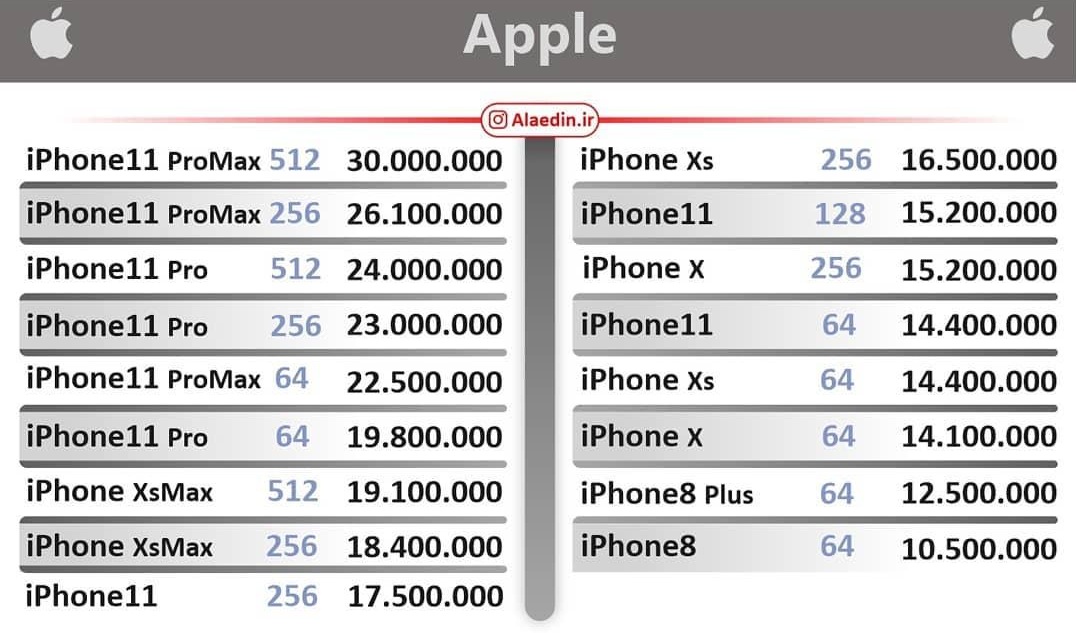 قیمت روز گوشی موبایل در ۱۳۹۸/۱۲/۱۶