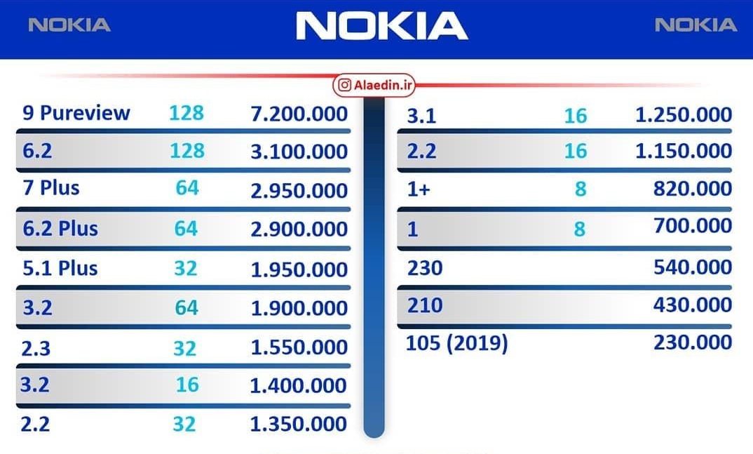 قیمت روز گوشی موبایل در ۱۳۹۸/۱۲/۱۶