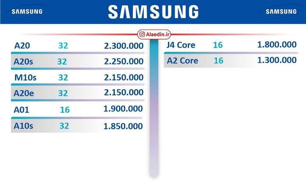 قیمت روز گوشی‌های موبایل در بازار ۱۳۹۸/۱۲/۰۲