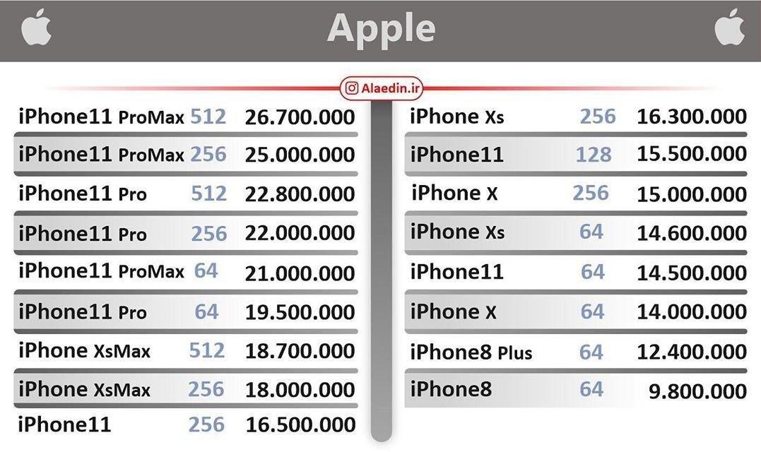 قیمت روز گوشی‌های موبایل در بازار ۱۳۹۸/۱۲/۰۲