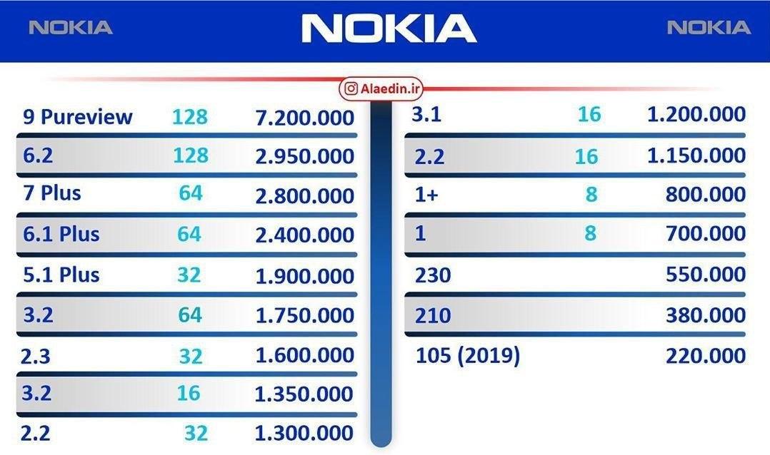 قیمت روز گوشی‌های موبایل در بازار ۱۳۹۸/۱۲/۰۲