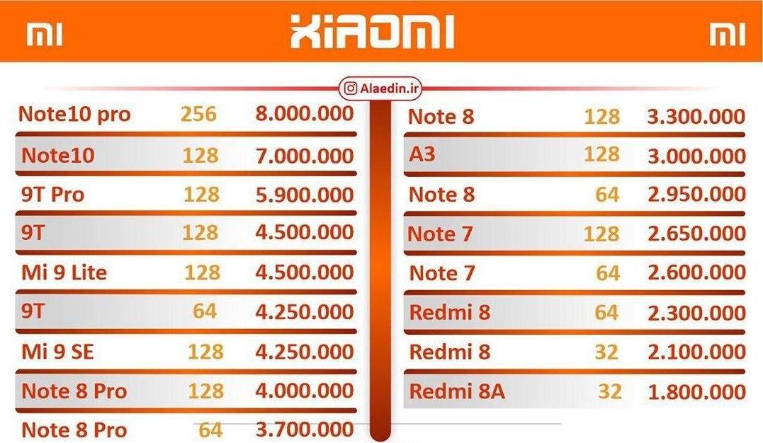 قیمت روز گوشی‌های موبایل در بازار ۱۳۹۸/۱۲/۰۲