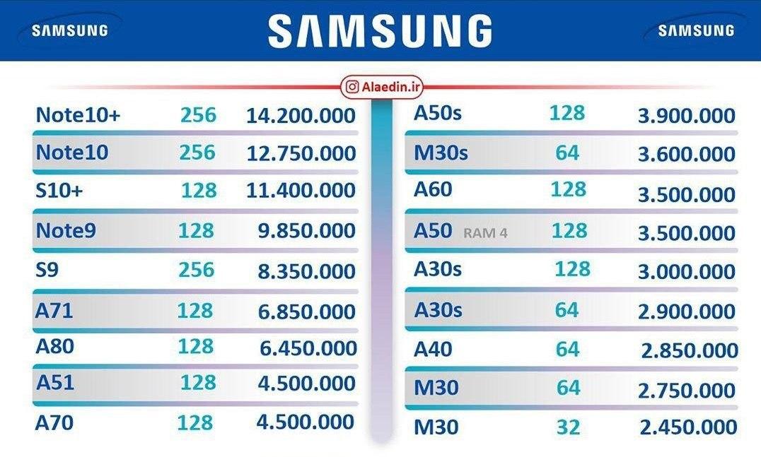 قیمت روز گوشی‌های موبایل در بازار ۱۳۹۸/۱۲/۰۲