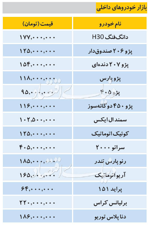 قیمت خودرو‌های داخلی 