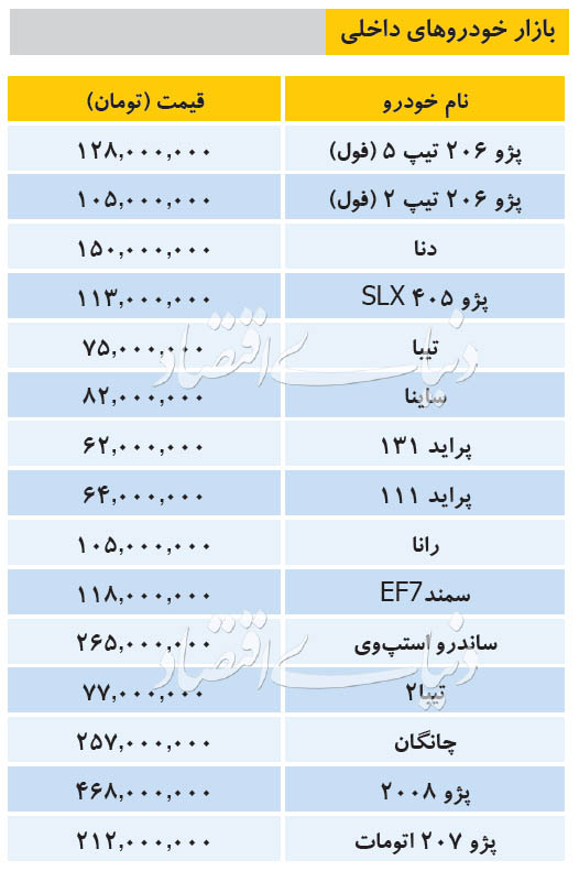 قیمت خودرو‌های داخلی