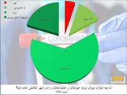 آمار تردد آمار تردد