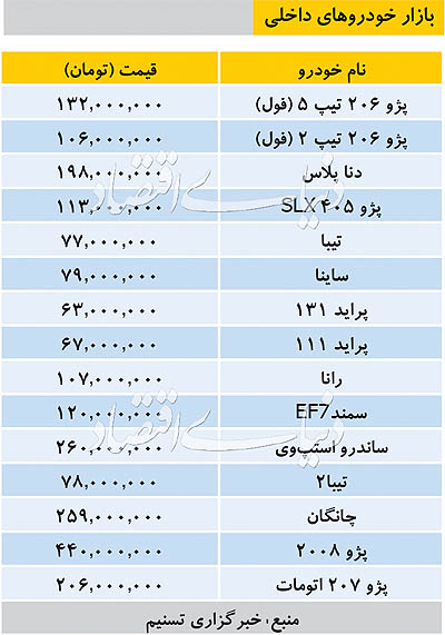 قیمت خودرو‌های داخلی