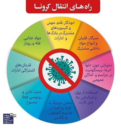 روش‌های مقابله با ویروس کرونا
