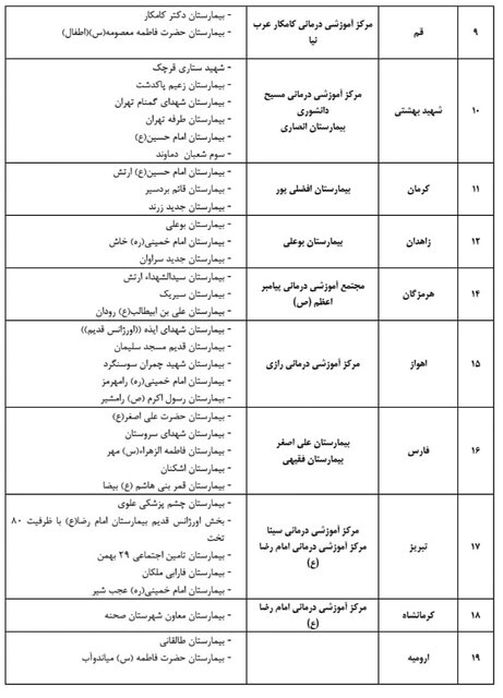 بیمارستان‌های پذیرش کننده بیماران کرونا