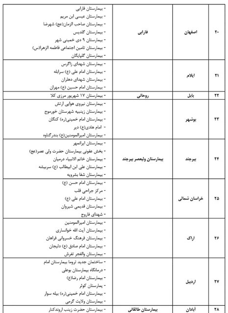 بیمارستان‌های پذیرش کننده بیماران کرونا