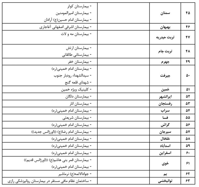 بیمارستان‌های پذیرش کننده بیماران کرونا