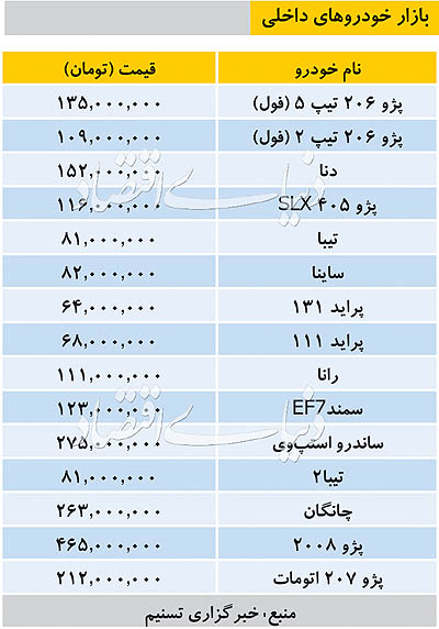 بازار خودرو‌های داخلی