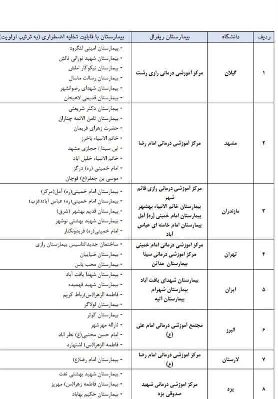 بیمارستان‌های ارائه‌دهنده خدمت به بیماران کرونا 