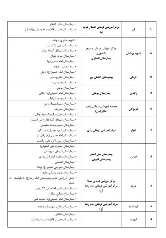 بیمارستان‌های ارائه‌دهنده خدمت به بیماران کرونا 