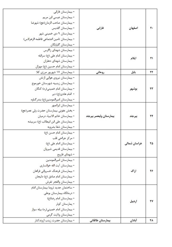 بیمارستان‌های ارائه‌دهنده خدمت به بیماران کرونا 