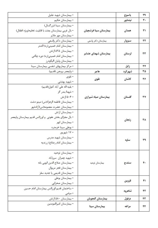 بیمارستان‌های ارائه‌دهنده خدمت به بیماران کرونا 