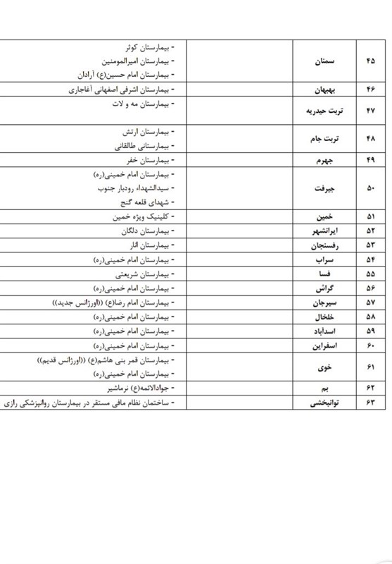 بیمارستان‌های ارائه‌دهنده خدمت به بیماران کرونا 