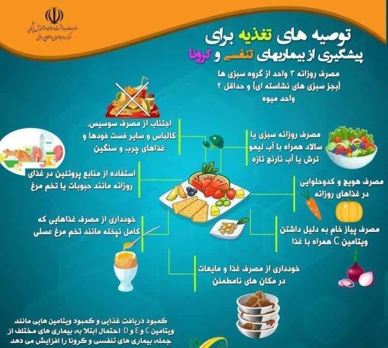 توصیه تغذیه‌ای پیشگیری از کرونا