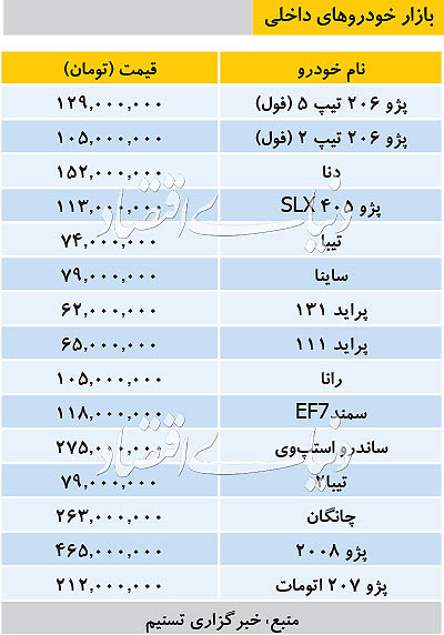 قیمت خودرو‌های داخلی 
