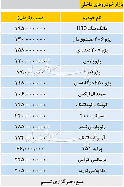 قیمت خودرو‌های داخلی
