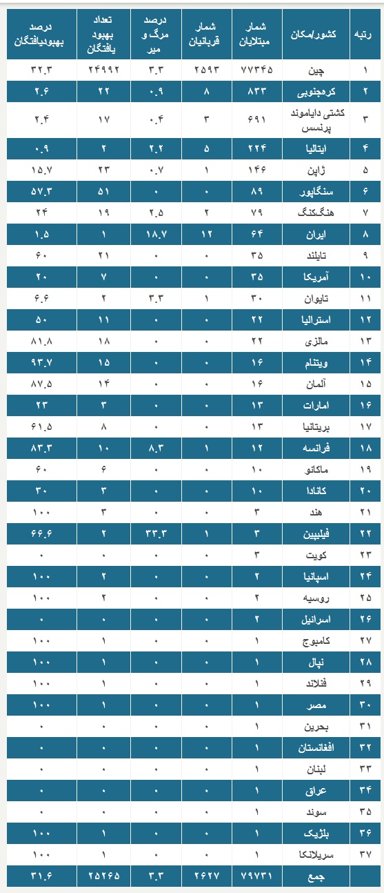 ویروس کرونا 