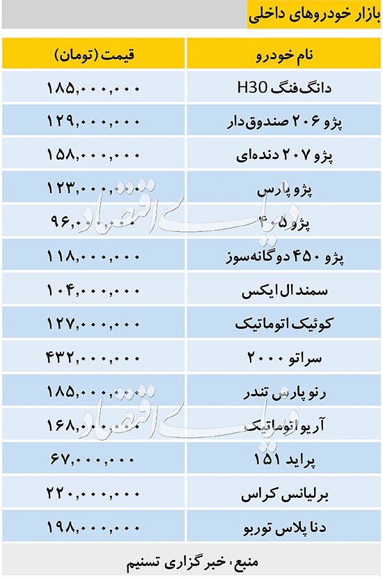 قیمت خودرو‌های داخلی 