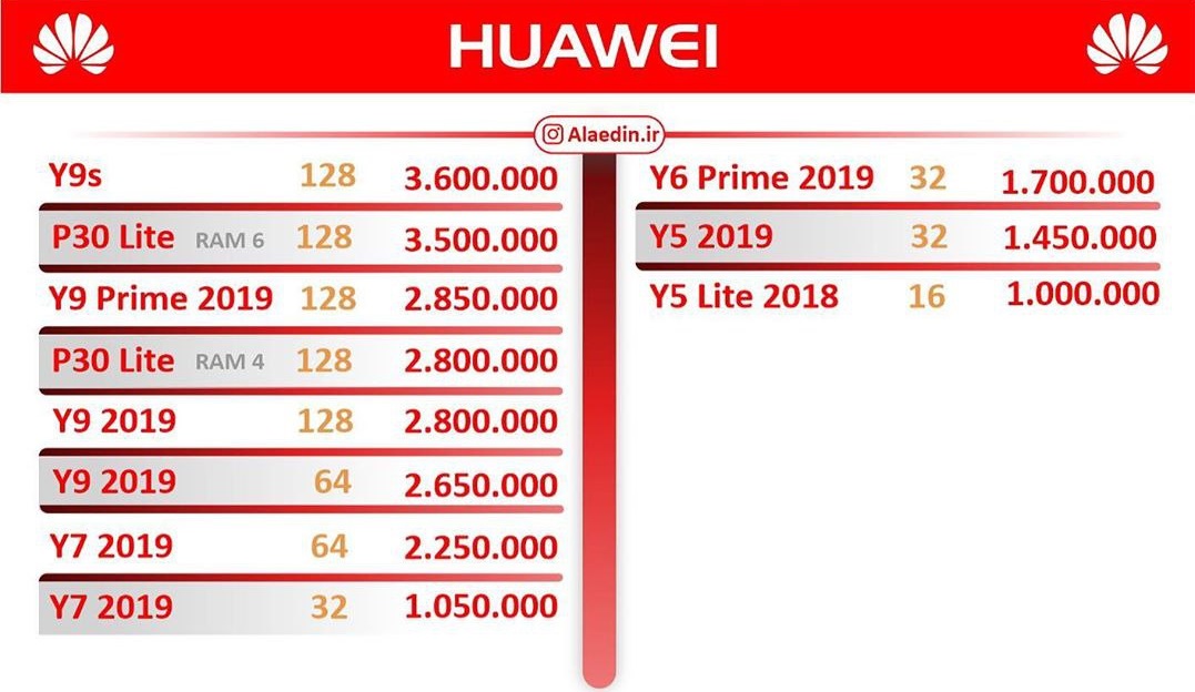 قیمت روز گوشی موبایل در بازار ۱۳۹۸/۱۲/۰۸