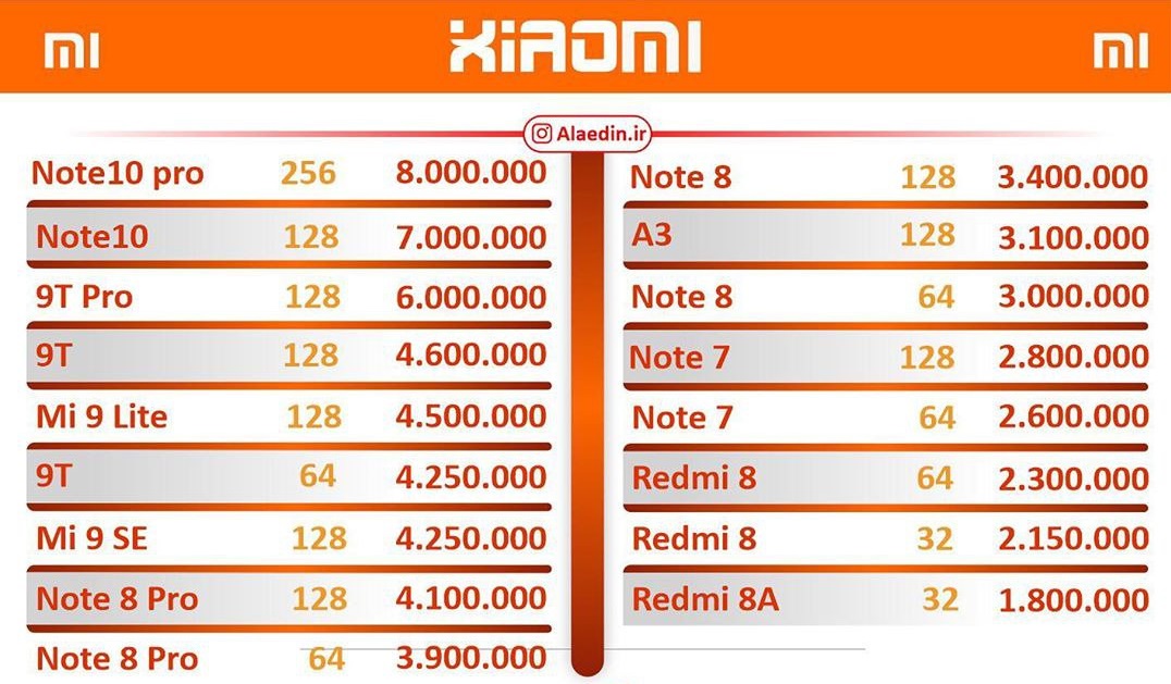 قیمت روز گوشی موبایل در بازار ۱۳۹۸/۱۲/۰۸