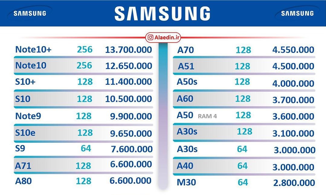 قیمت روز گوشی موبایل در بازار ۱۳۹۸/۱۲/۰۸