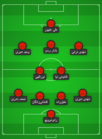 ترکیب احتمالی پرسپولیس مقابل شهرخودرو