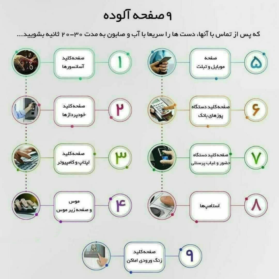 ویروس کرونا