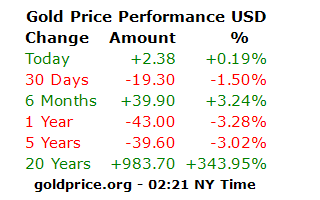 قیمت نفت و طلا در بازارهای جهانی