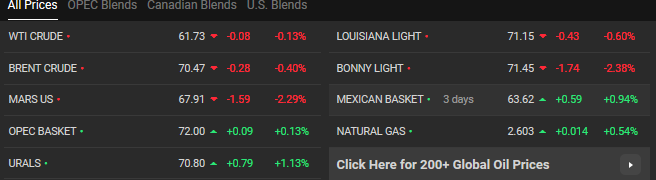 قیمت نفت و طلا در بازارهای جهانی