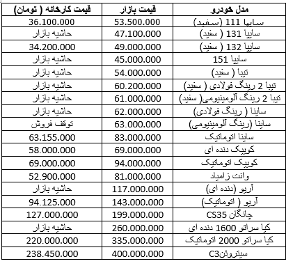 قیمت محصولات سایپا در بازار+ جدول قیمت محصولات سایپا در بازار+ جدول