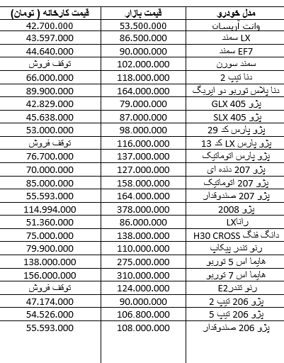 تندر ۹۰، ۸ میلیون تومان ارزان شد