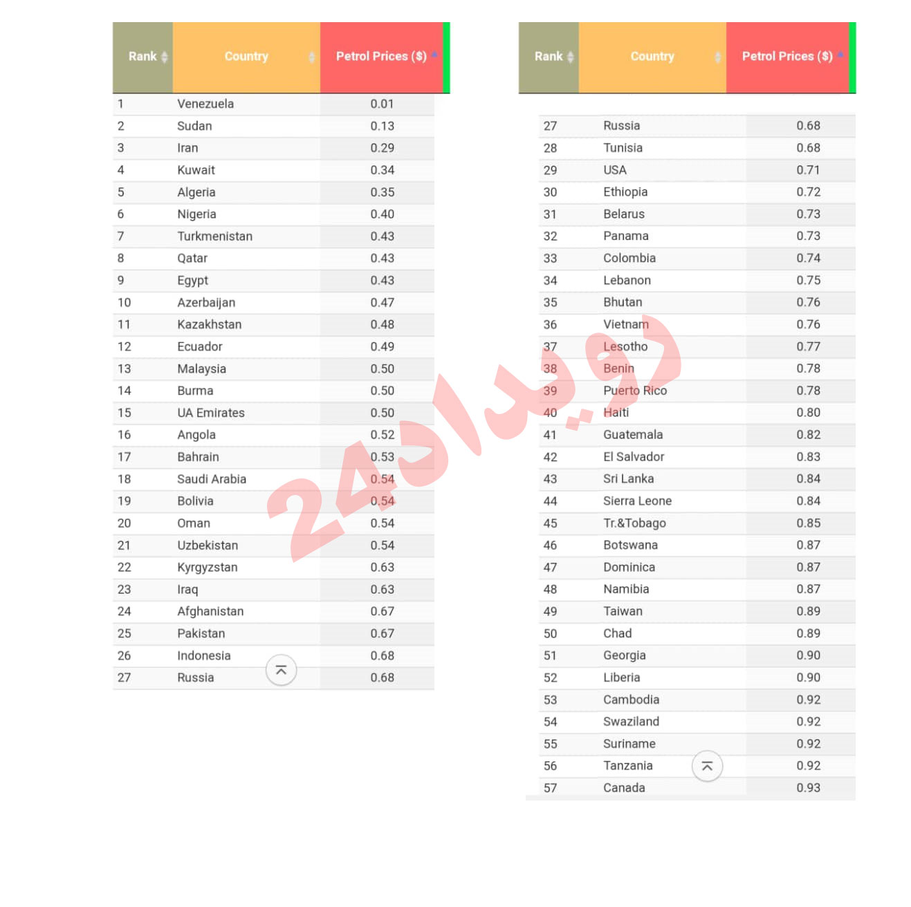 درآمد هزاران میلیاردی از قاچاق سوخت