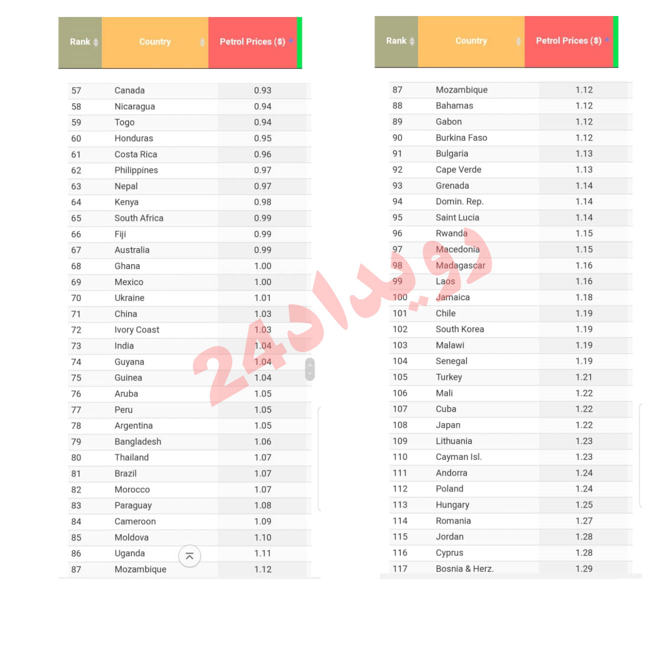 درآمد هزاران میلیاردی از قاچاق سوخت