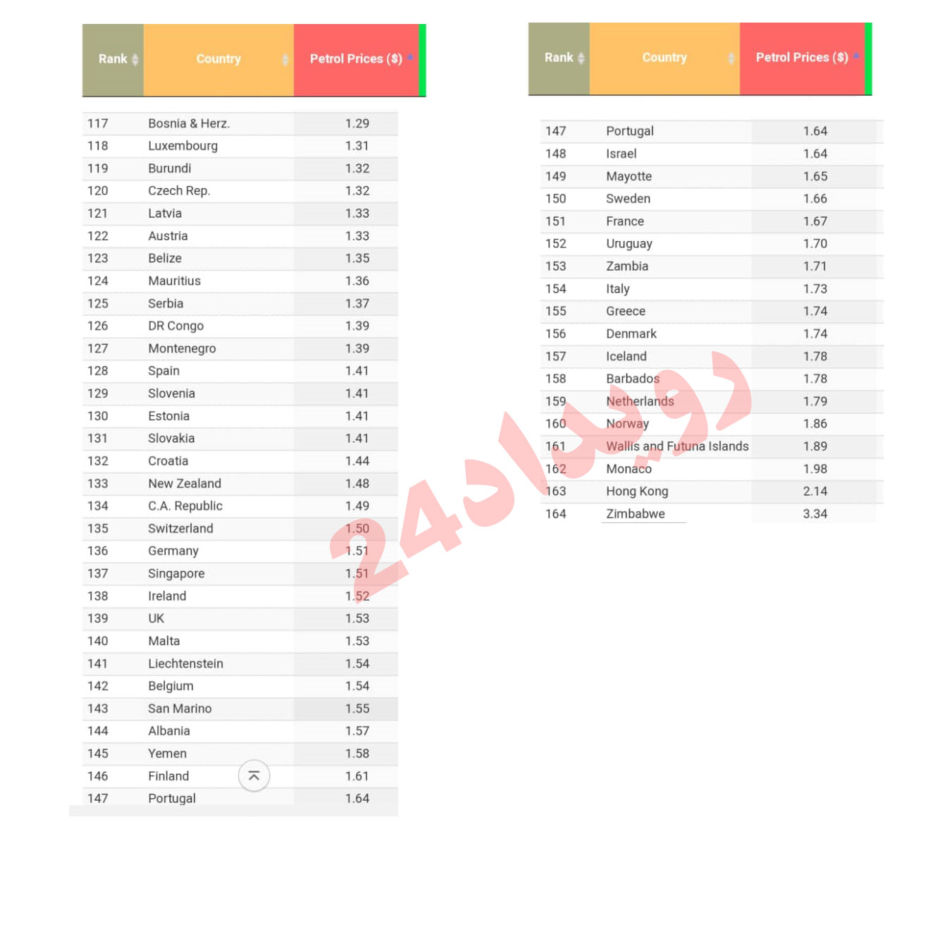 درآمد هزاران میلیاردی از قاچاق سوخت