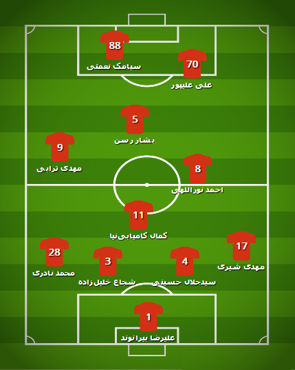 ترکیب احتمالی پرسپولیس مقابل الاهلی ترکیب احتمالی پرسپولیس مقابل الاهلی