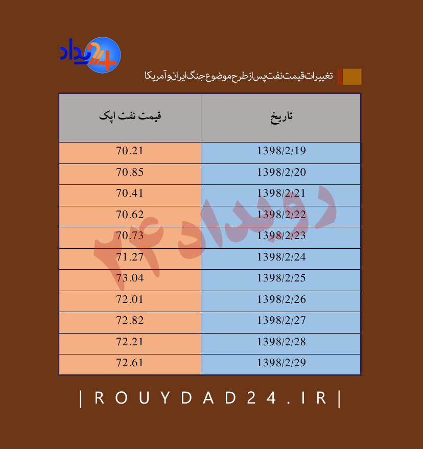 سایه سنگین ناو آبراهام لینکن بر طلای سیاه