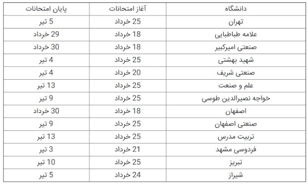 زمان برگزاری امتحانات پایان ترم دانشگاههای کشور +جدول زمان برگزاری امتحانات پایان ترم دانشگاههای کشور +جدول
