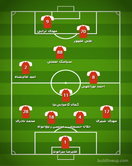 ترکیب احتمالی پرسپولیس مقابل داماش