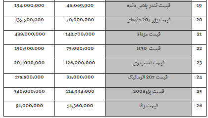 هشدار به خریداران خودرو؛ نخرید ارزان می شود هشدار به خریداران خودرو؛ نخرید ارزان می شود