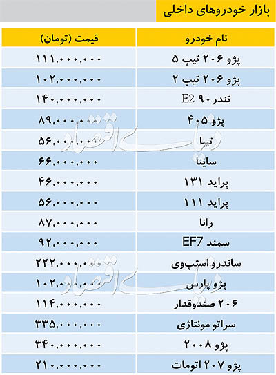 قیمت خودروهای داخلی در بازار +جدول