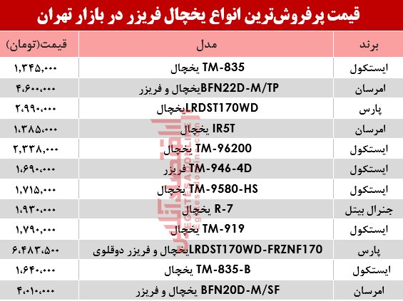 انواع یخچال‌ فریزر دربازار تهران چقدر قیمت خورد؟ +جدول