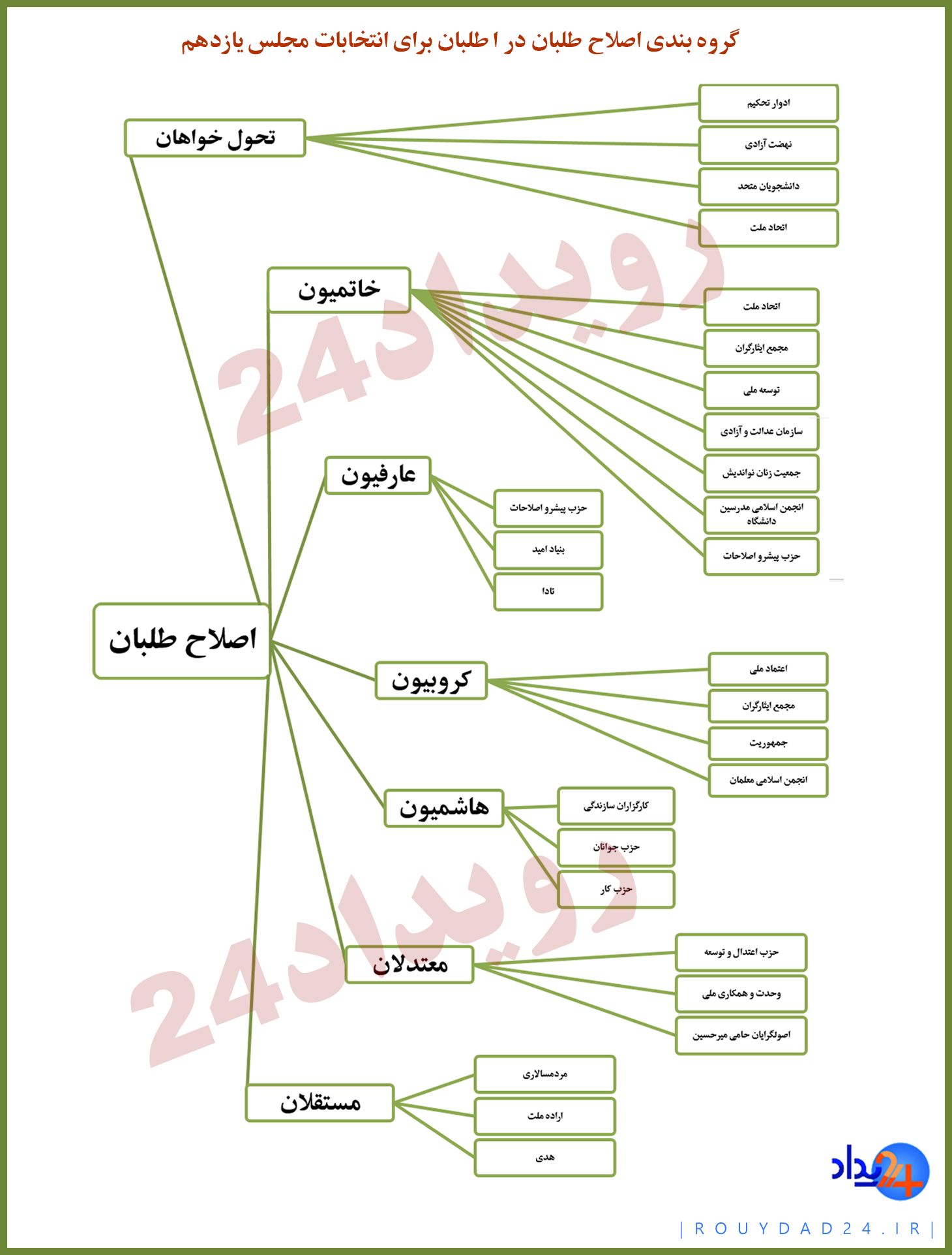 اصلاح طلبان و انتخابات مجلس یازدهم