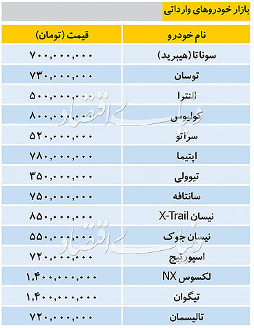 قیمت خودروهای وارداتی در بازار چند است؟